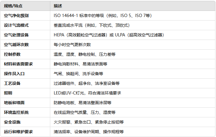 无尘车间表格.png